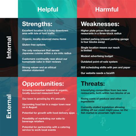 Pagsusuri sa SWOT: mga template, simpleng mga tagubilin.